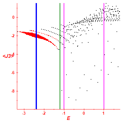 Peres lattice <J3>